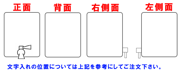 ��������ʒu