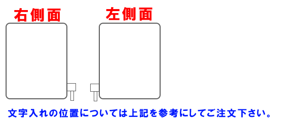 ��������ʒu